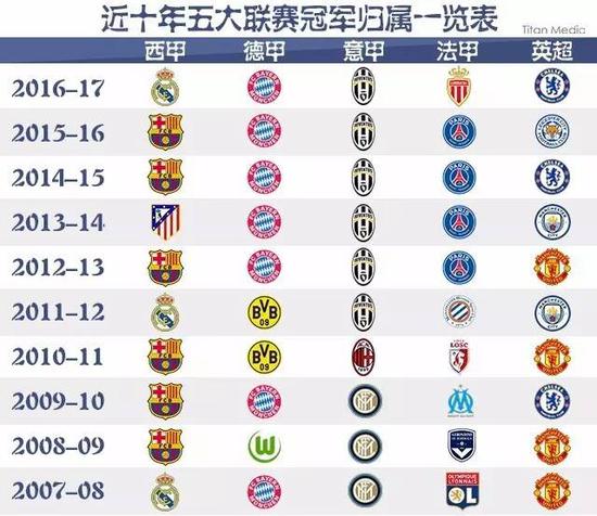 AC米兰主